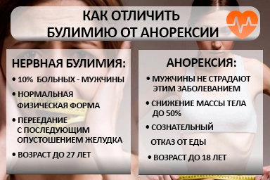 Лечение булимии в Канске