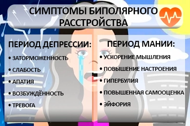 Лечение биполярного расстройства в Канске